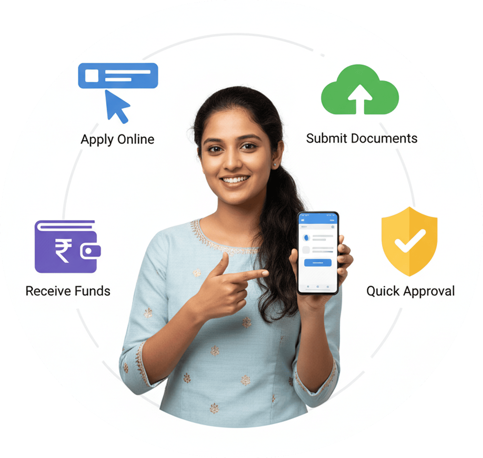 Loan Process